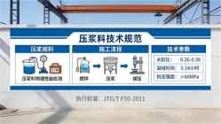 湛江本地工厂讲解：说一遍公路压浆料和铁路压浆料的区别
